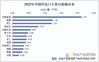 2025年中国竹材行业发展历程、相关政策、进出口及产量走势分析