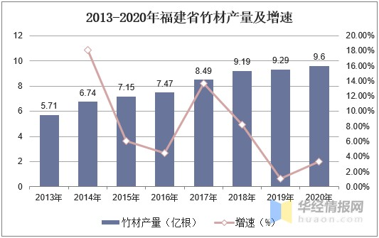 2020年中国竹材产量、进出口及发展趋势分析「图」