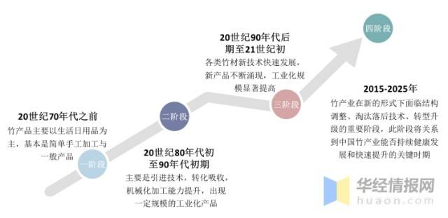 2020年中国竹材产量、进出口及发展趋势分析「图」