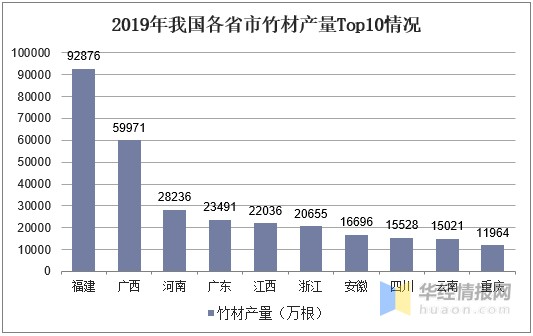 2020年中国竹材产量、进出口及发展趋势分析「图」