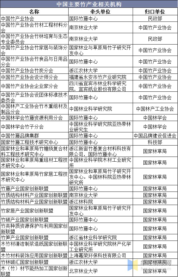 2020年中国竹材产量、进出口及发展趋势分析「图」